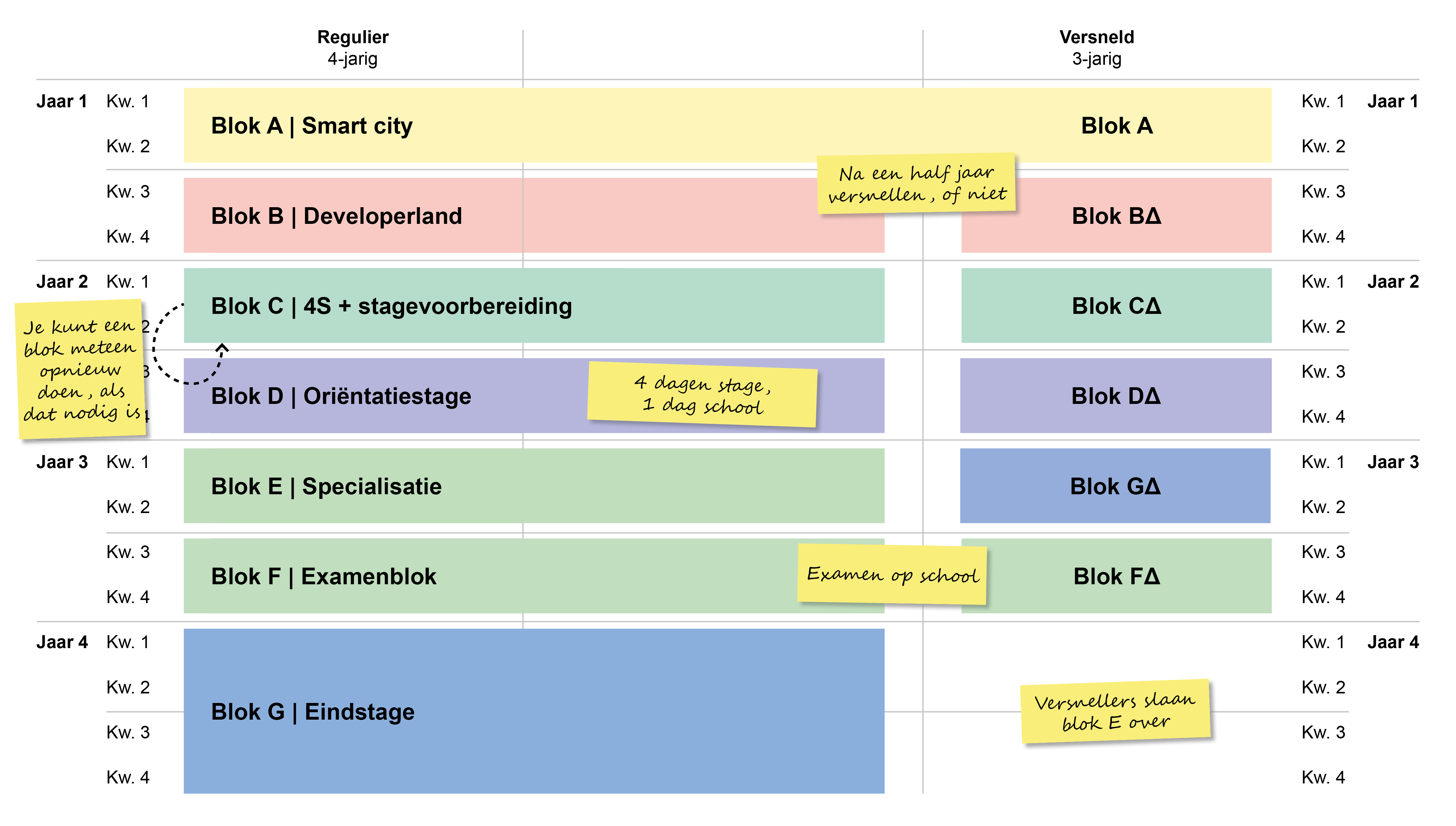 Blokken afbeelding